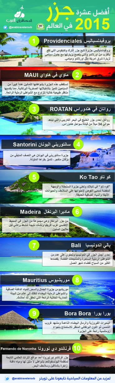 -best10islands-jpg