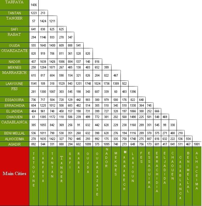 -morocco_cities_distances-jpg