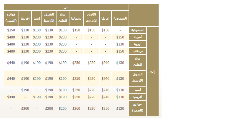سعر الكيلو الزائد على الخطوط السعودية