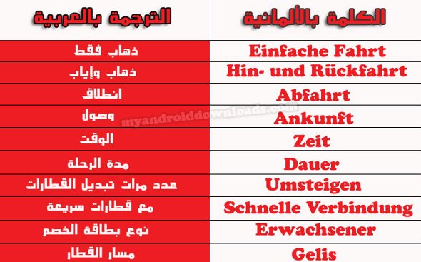 مصطلحات مهمة تعرف عليها اثناء تنقلك في قطارات المانيا